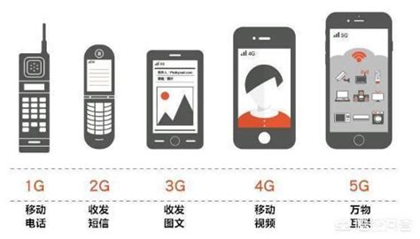 中国移动评测四大类手机应用APP 看完你就知道5G和4G网络差距在哪儿_天极网