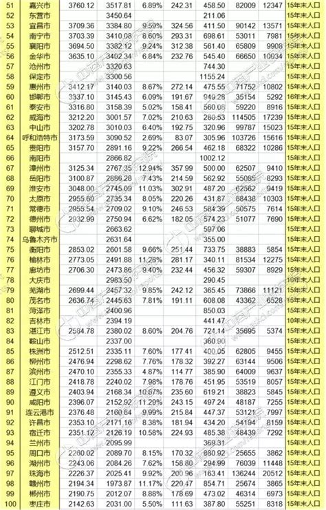 2016年中国297个地级以上城市GDP排行榜出炉！看看玉林排第几→-玉林住朋网-住朋网 买房卖房好帮手