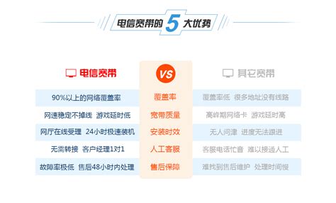重庆电信宽带办理安装 宽带套餐价格(2022年已更新)- 宽带网套餐大全