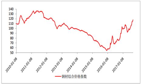 2016-2018年我国不锈钢价格走势（图）_观研报告网