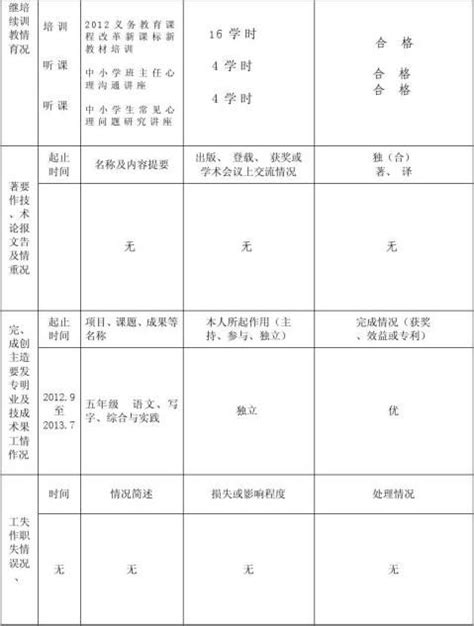 海南省教育系统教职工学年度考核登记表2 - 范文118