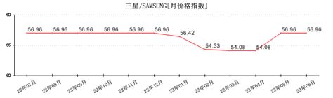 价格指数－中国 中关村电子信息产品指数