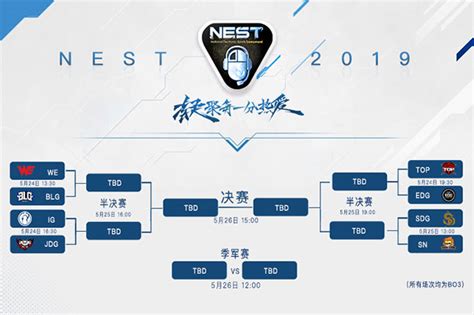NEST2019《英雄联盟》八强夏季总决赛 24日至26日在贵州省体育馆举行-贵州旅游在线