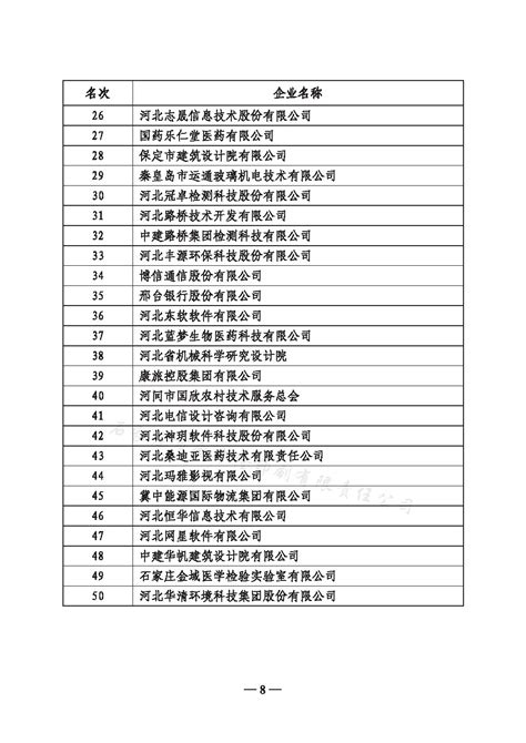 关于申报2018河北服务业企业100强暨中国企业500强、中国服务业企业500强的通知