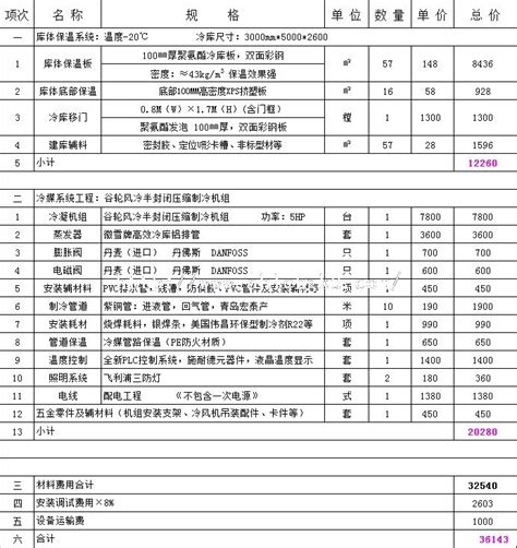 建造15平方冷冻库要多少钱？-冷库价格_冷库技术