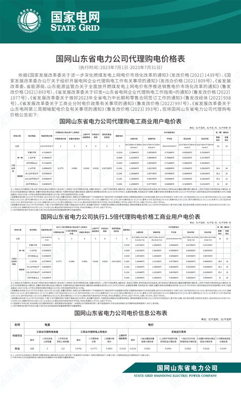 济宁高新区管委会 获得电力 国网山东省电力公司代理购电价格公告（2022年3月）