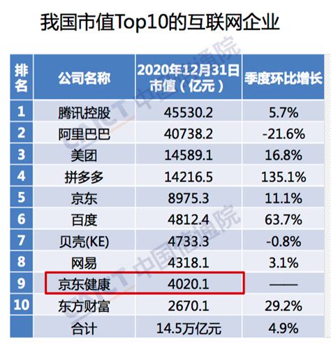 信通院：中国上市互联网企业总市值17.8万亿元 - 推荐 — C114(通信网)