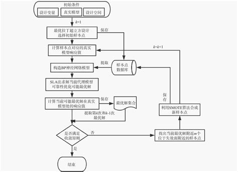 关于LTEFDD无线网络系统设计与优化的研究--中国期刊网