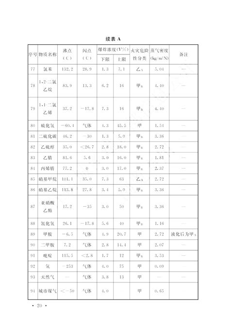 石油化工可燃气体和有毒气体检测报警设计标准GB/T50493-2019