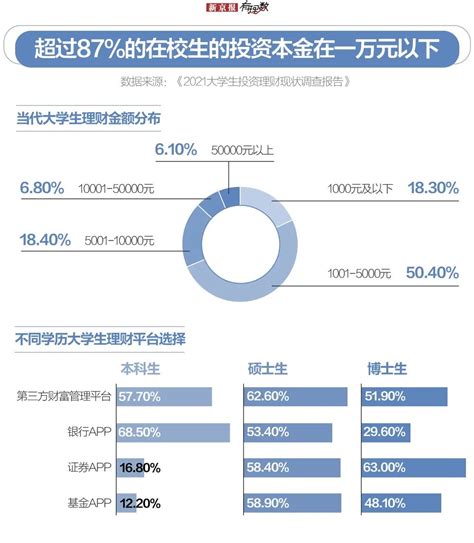 知识付费行业数据分析：2021年中国52.2%大学生知识付费月均消费少于500元__财经头条