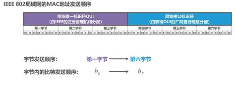 【博客545】从交换机视角看四种报文：广播、组播、未知单播、已知单播_二层未知单播报文-CSDN博客