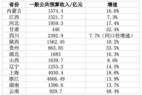 深圳财政4月收入下滑约44%