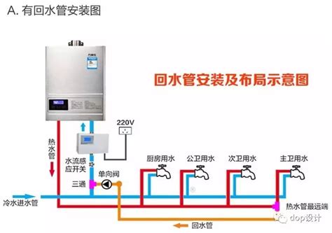 热水器如何选择 使用热水器怎么节省水和气_手机住范儿