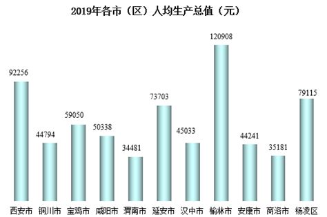 一目了然！图解陕西区域经济！ - 西部网（陕西新闻网）