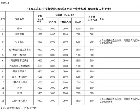 收费标准-2024中国西部成都国际工程机械展览会-官方网站