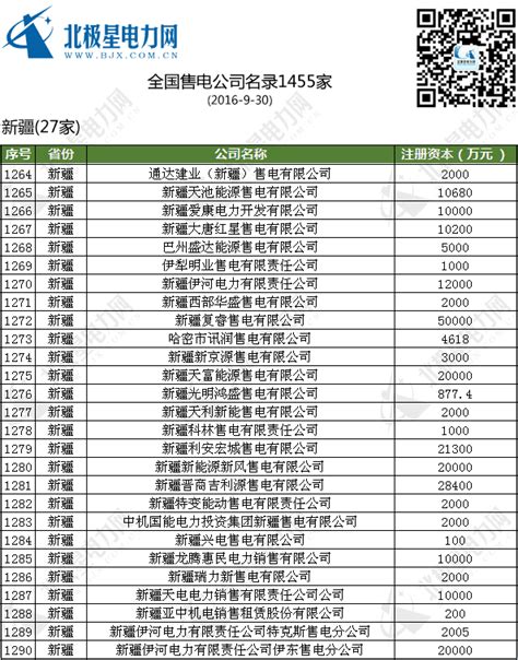 电商营销新方案——全网全程的效果整合营销 - 易观