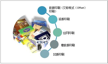 2023年中国印刷业行业市场全景洞察：智能化建设已经成为全行业共识[图]_智研咨询