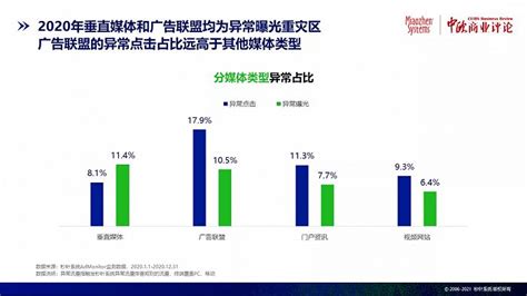 2018年中国广告行业占比情况及未来发展趋势分析【图】_智研咨询