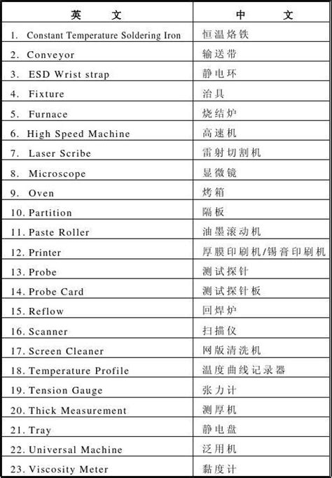 2013 电子行业英语名词解释_word文档在线阅读与下载_免费文档