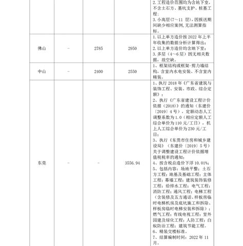 综合新闻-广东省工程造价协会