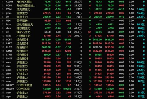 上海有色金属网每日铜价：2021-12-15-