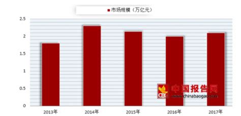 2018年我国水果行业发展现状与前景分析 - 中国报告网