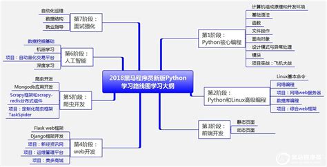 2018年新版Python学习路线图（内含大纲+视频+工具+书籍+面试）-黑马程序员技术交流社区