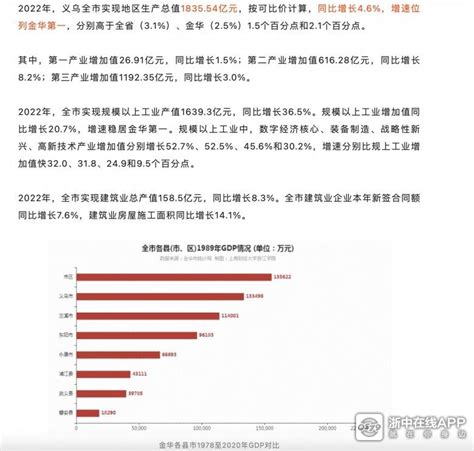四川省GDP全国第六，为啥还比较穷?2022四川183个区县人均GDP排名