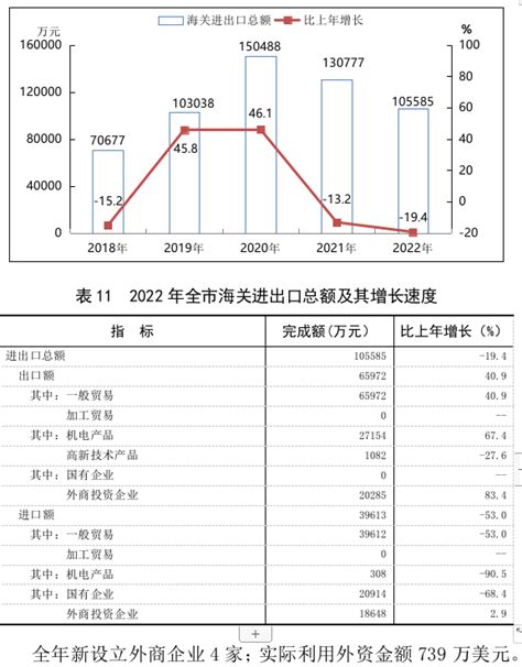 (山西省)阳泉市2022年国民经济和社会发展统计公报-红黑统计公报库