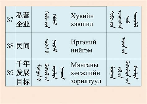 【分享】蒙古国名词术语与内蒙古名词术语对照（蒙古文）-草原元素---蒙古元素 Mongolia Elements