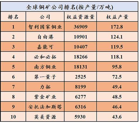 2018年中国铜矿产业发展现在及趋势分析，消费量突破2000万[图]_智研咨询