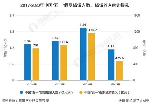 2018-2023年中国旅游产业市场现状规划调查与未来发展趋势预测报告_观研报告网