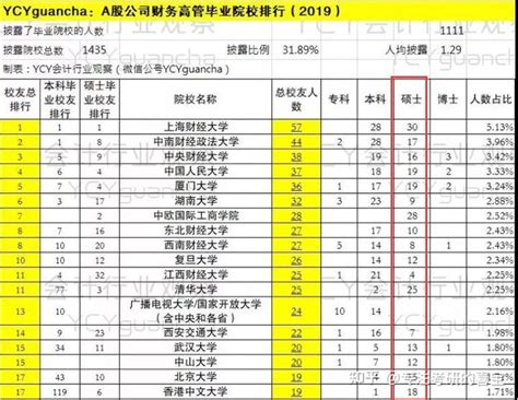 2023考研必看｜上海财经大学最全考情分析，含分数线，各专业难度对比 - 知乎