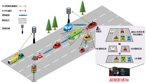 车路协同路侧感知系统-镭神智能-全场景激光雷达及行业解决方案
