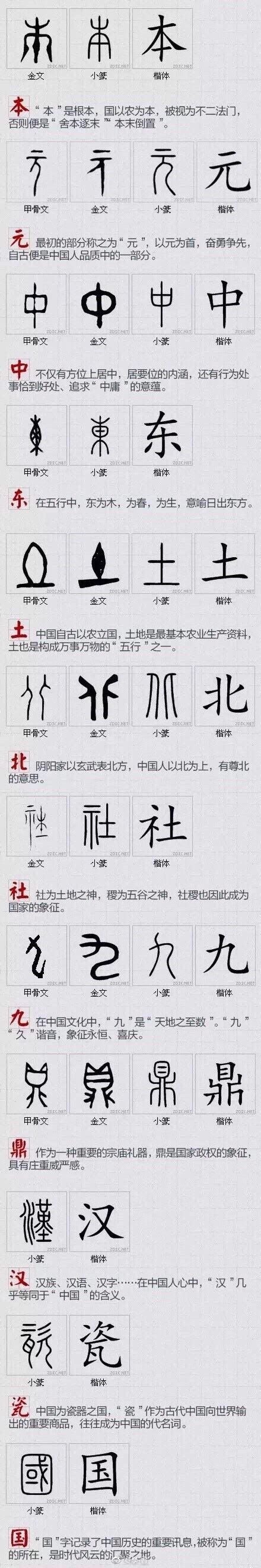 最能代表 中国文化的 100个汉字。