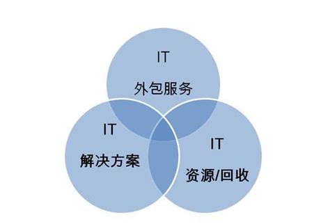 南京哪里有IT外包公司？注意这三个网点_苏州济丰寰亚