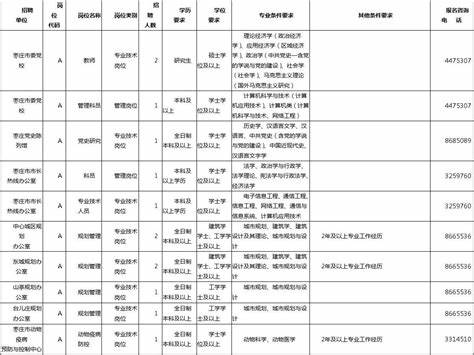 枣庄市事业编招聘2024