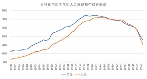 梁建章：中国历年出生人口(1949-2019)——不应传播错误的数据_手机新浪网