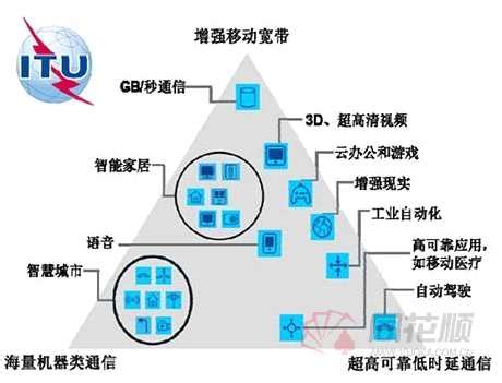 互联网企业如何实现基于场景的大数据营销？_爱运营