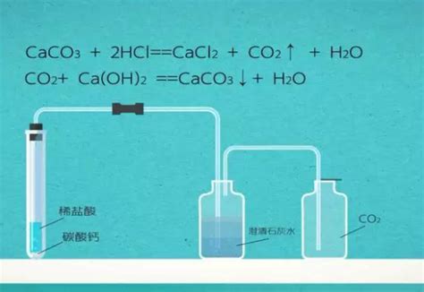 碳酸钠与稀硫酸反应