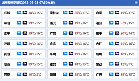 北京最新天气预报：今日阵风可达五级 夜间最低气温零下7℃ | 北晚新视觉