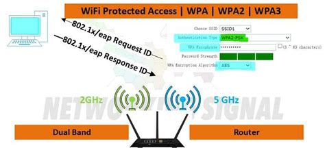 Wep vs Wpa and Wpa2 security, difference – Explained!