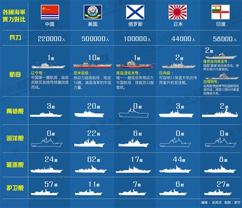 船厂里的海军——盘点世界各国海军下水军舰吨位排行 - 知乎