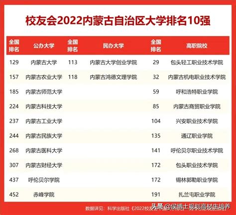 内蒙古所有大学排名,内蒙古大学排行榜前十,重庆的所有大学排名(第10页)_大山谷图库