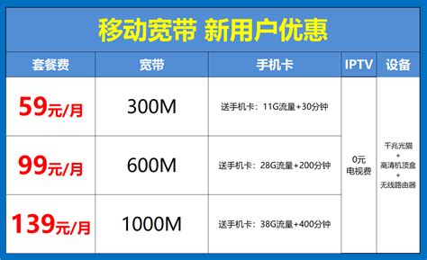 移动宽带新用户优惠：59元包月300M-中国电信/联通/移动宽带套餐资费在线办理