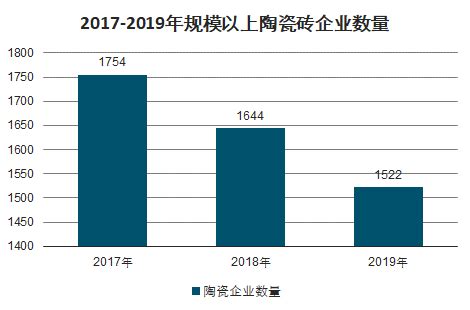 2021年中国瓷砖市场分析报告-行业规模现状与发展潜力评估_观研报告网