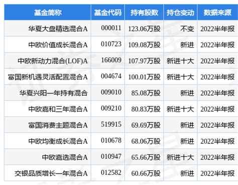 4月26日基金净值：华夏大盘精选混合A最新净值13.191，涨0.96%_股票频道_证券之星