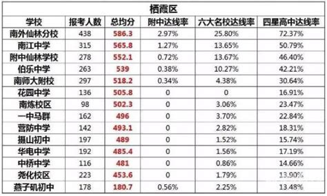 今年怎么看不到中考升学率了_家在龙华 - 家在深圳