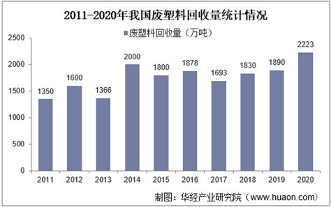 2022-2028年中国废塑料行业市场发展模式及投资规划分析报告_智研咨询