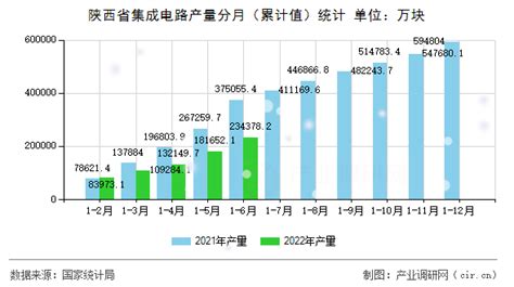 2023-2029年中国非标标准件行业市场供需态势及未来趋势研判报告_智研咨询